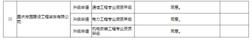 重庆市城乡委2023年第1次工程监理企业资质审查公示3